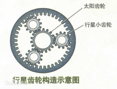 行星齿轮传动结构图